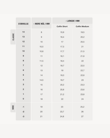 Gel Tips størrelsesguide – Coffin