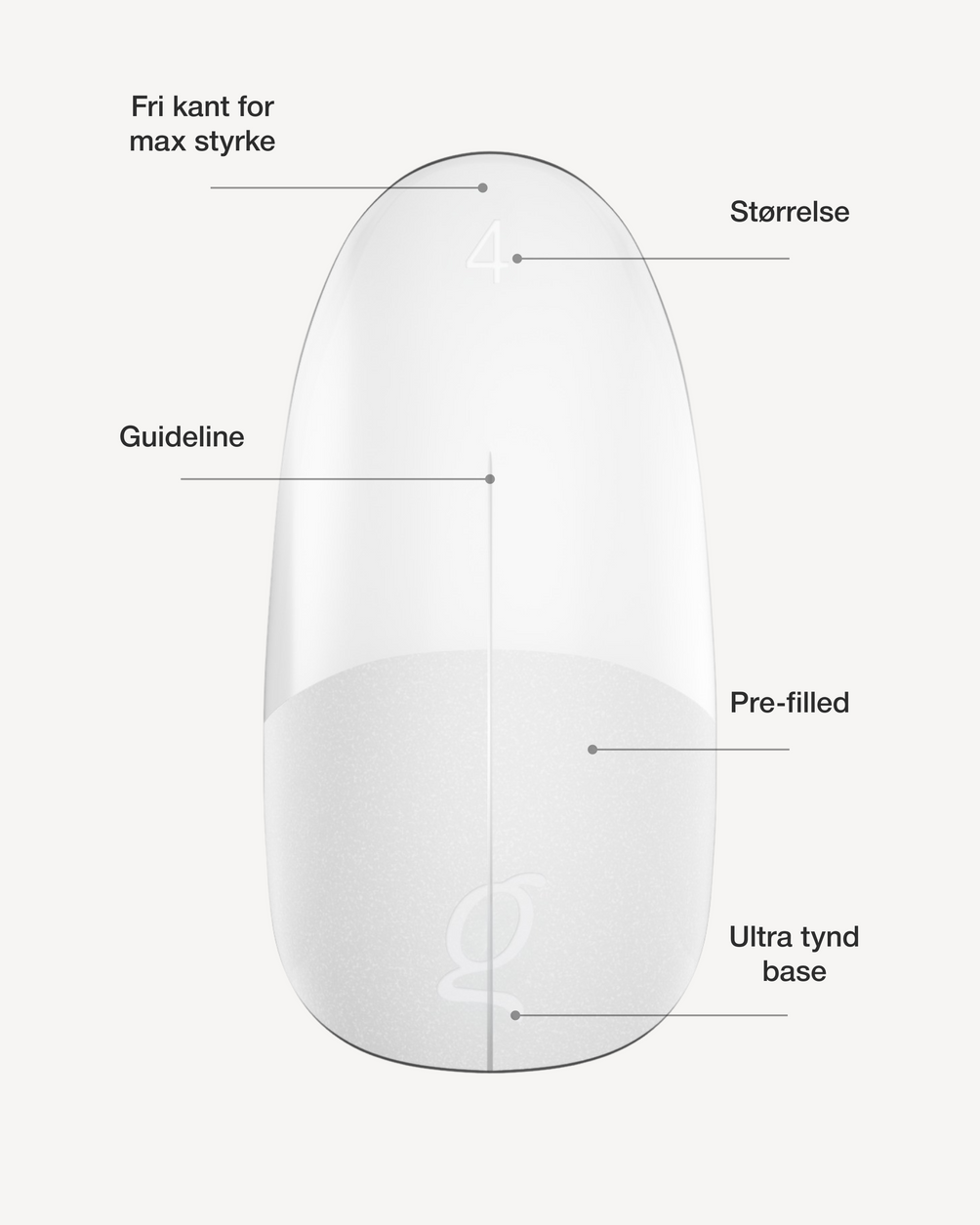 Gel Tips Round Medium – fri kant, størrelse, guideline, pre-filled, ultra tynd base