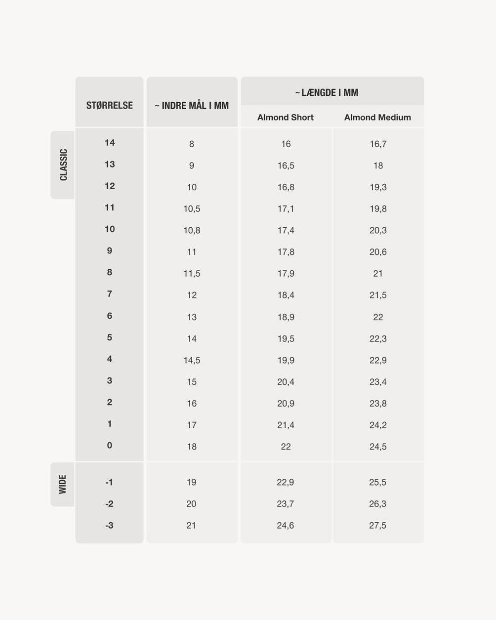 Gel Tips størrelsesguide – Almond